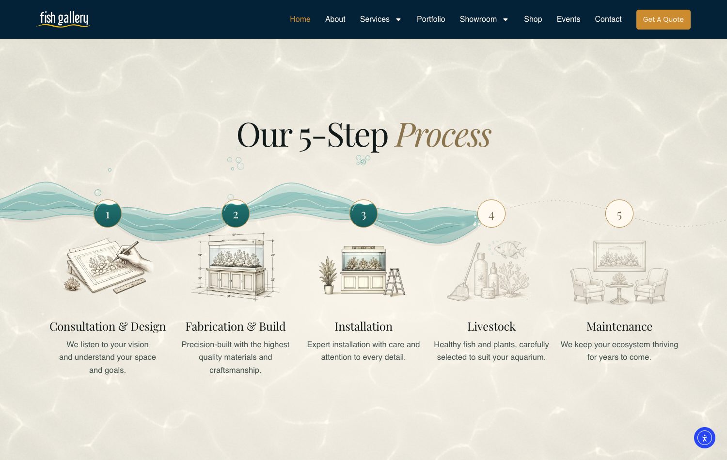 Our 5-Step Process: water has flowed through to step three