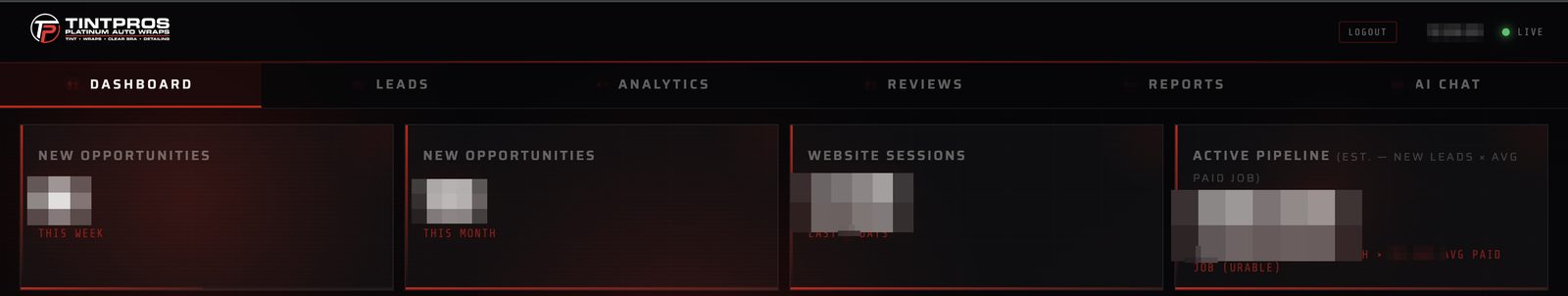 Dashboard: new opportunities, website sessions and pipeline value